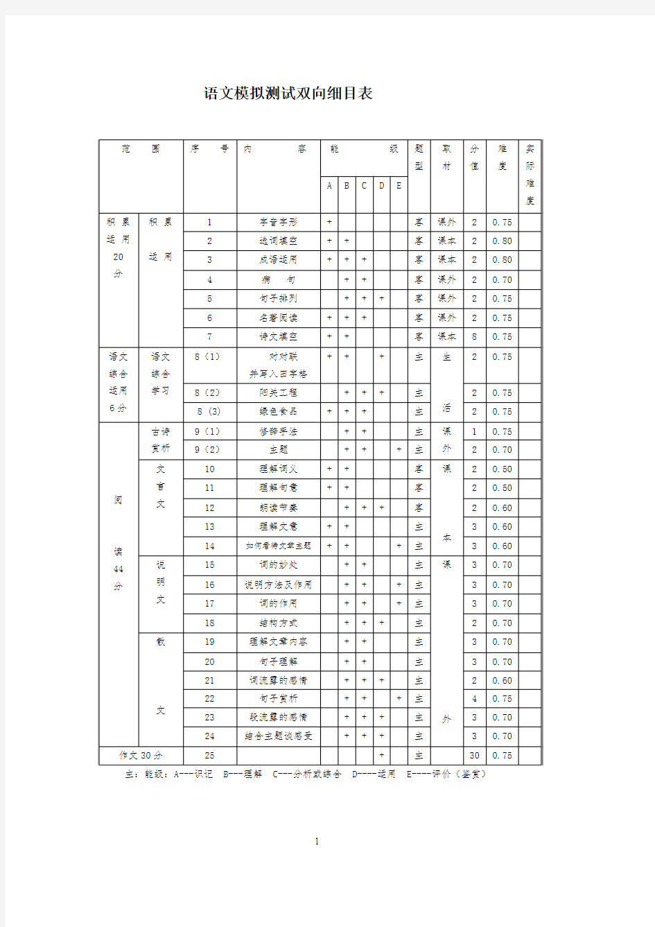 语文双向细目表