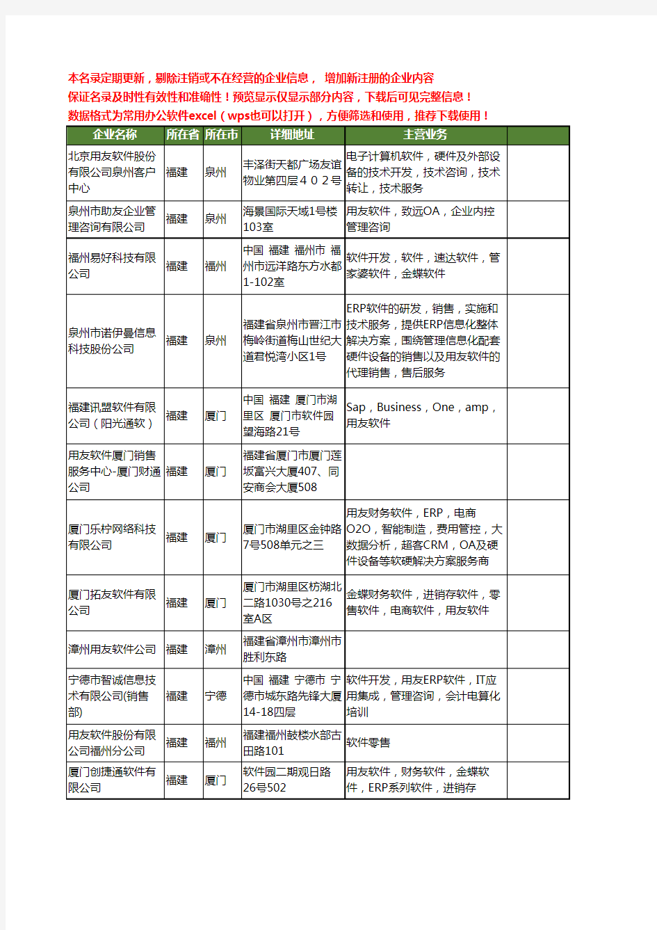 新版福建省用友软件工商企业公司商家名录名单联系方式大全21家