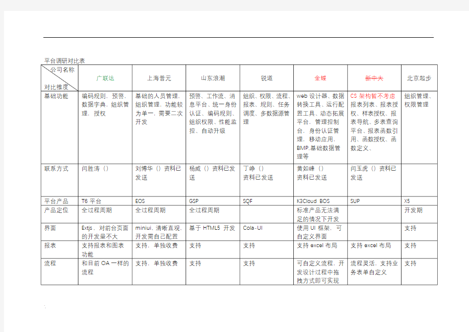 平台调研选型汇报