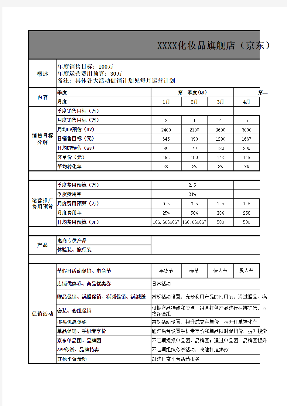 天猫京东店铺年度运营计划表格