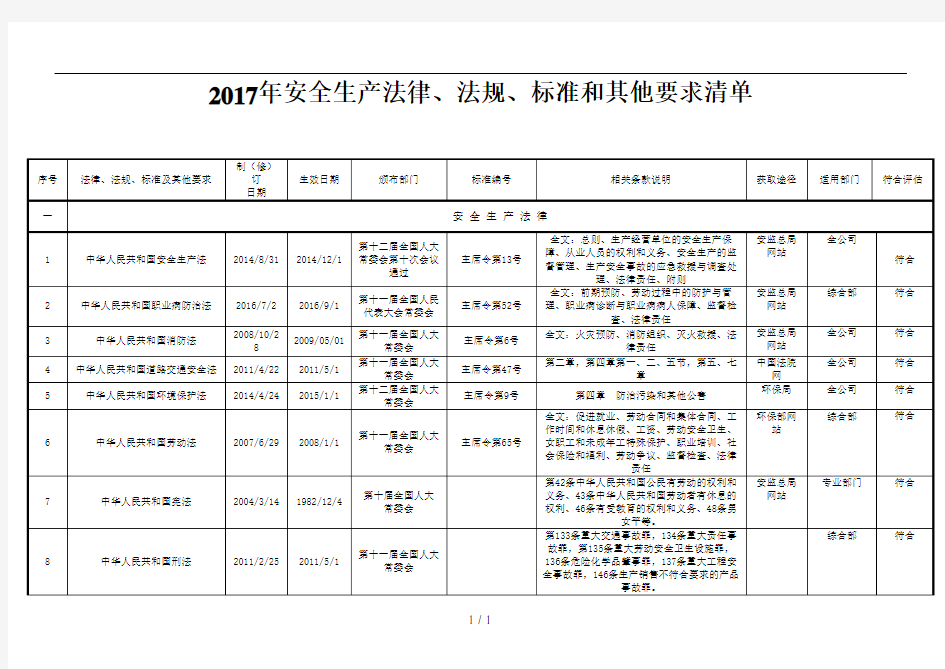 2017年最新安全生产法律法规清单