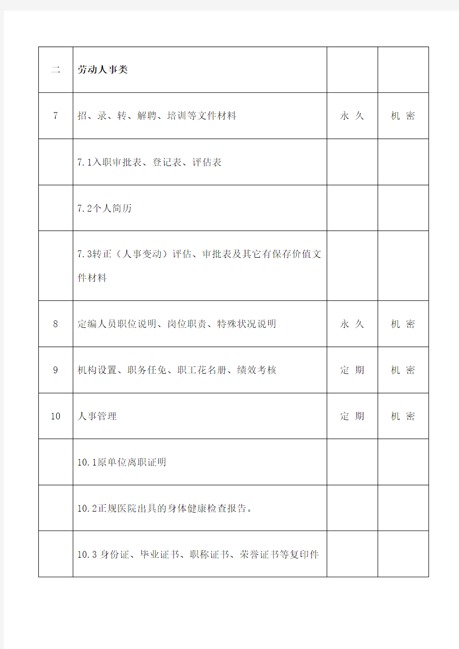 各类档案归档范围保管期限密级表