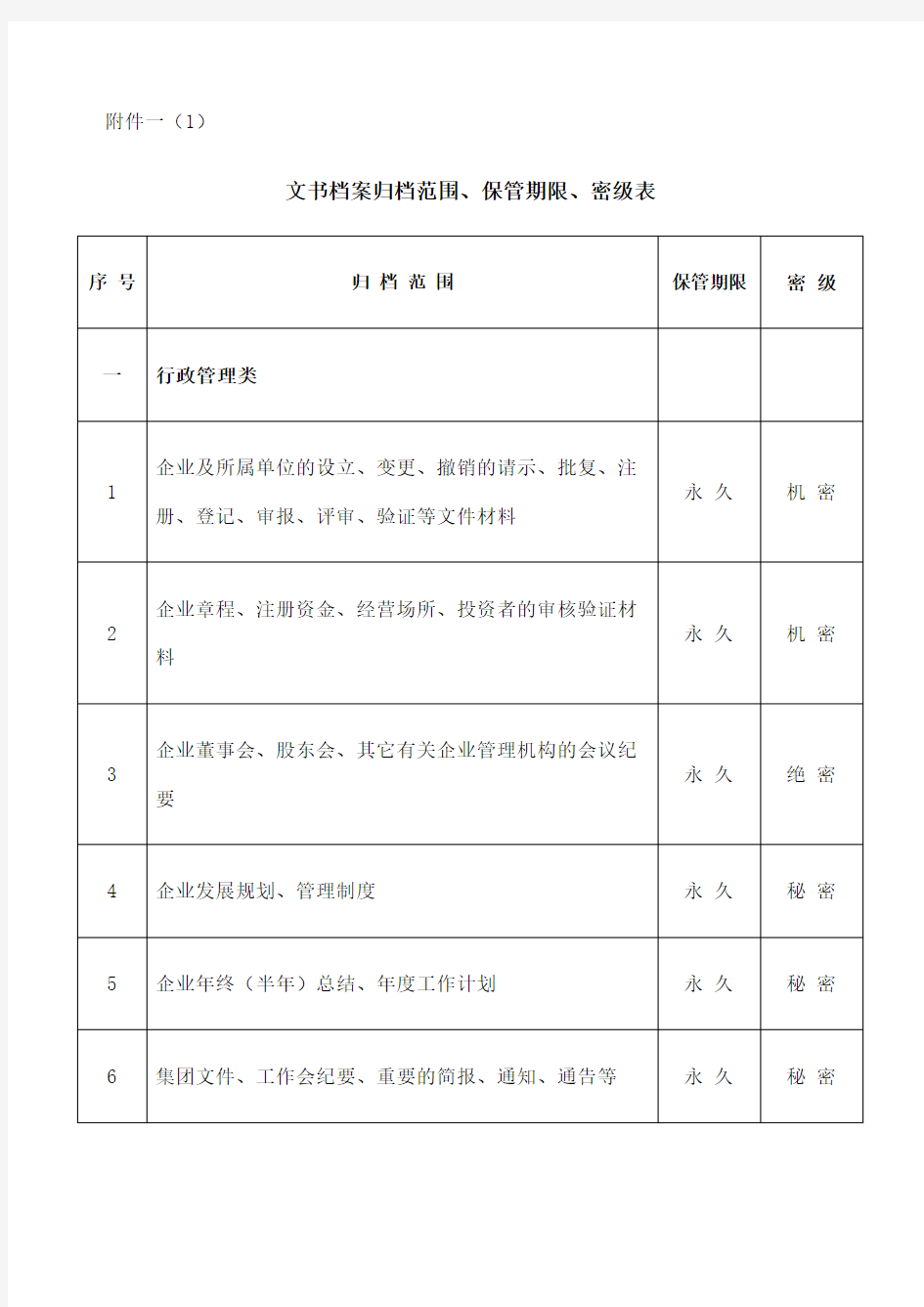 各类档案归档范围保管期限密级表