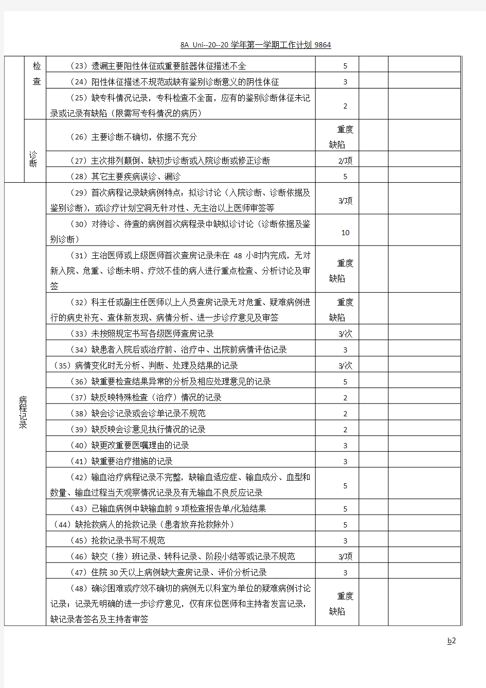 江苏省住院病历质量评定标准(2015版)