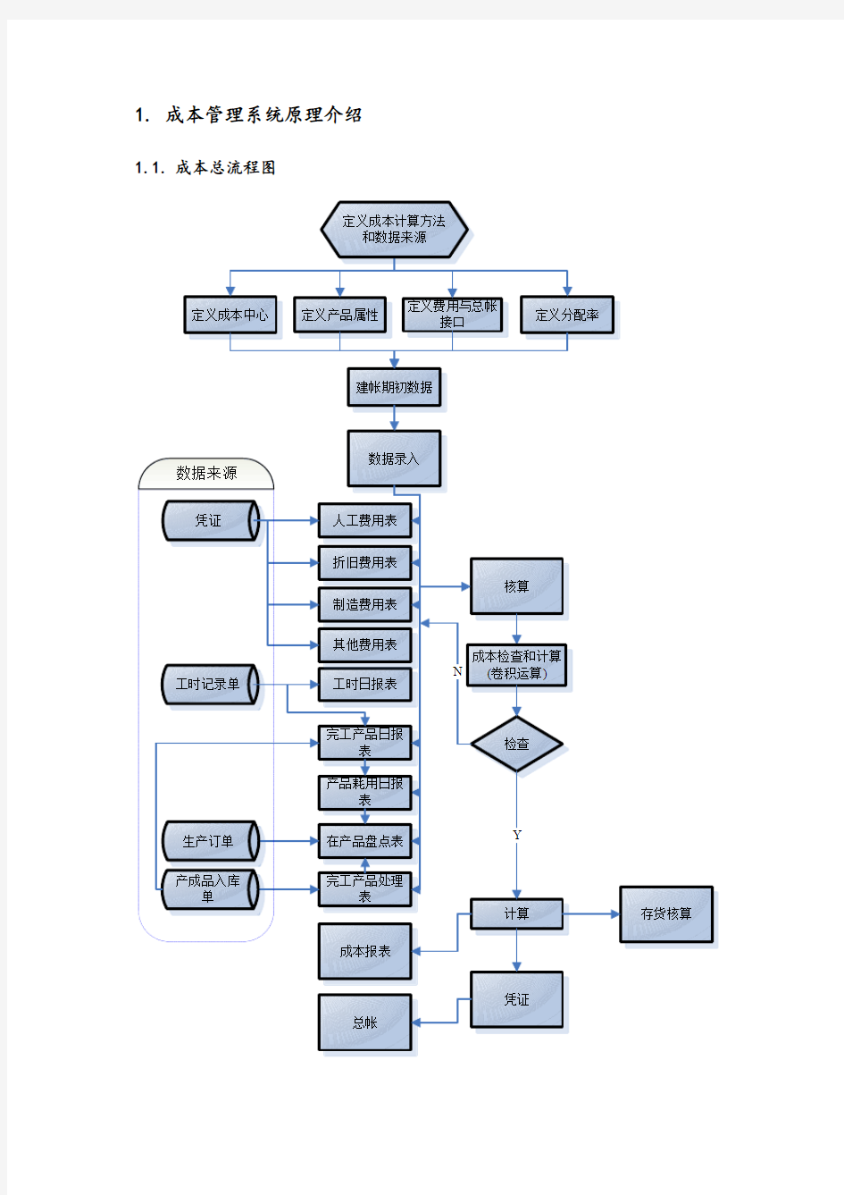 制造业企业成本管理解决方案