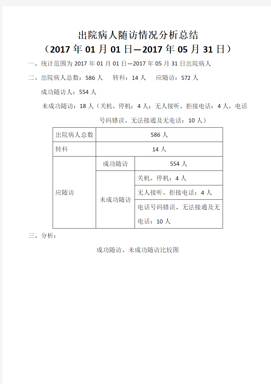 出院随访年度分析总结.doc