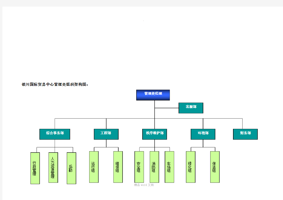 物业服务中心组织架构