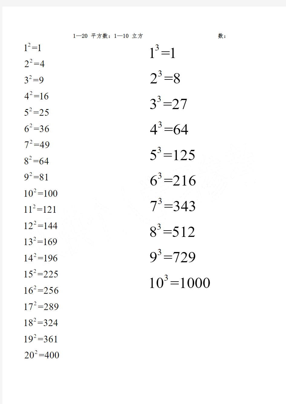 常用平方数立方数