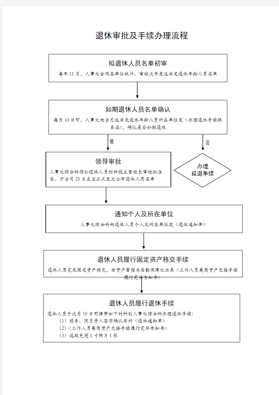 退休审批及手续办理流程