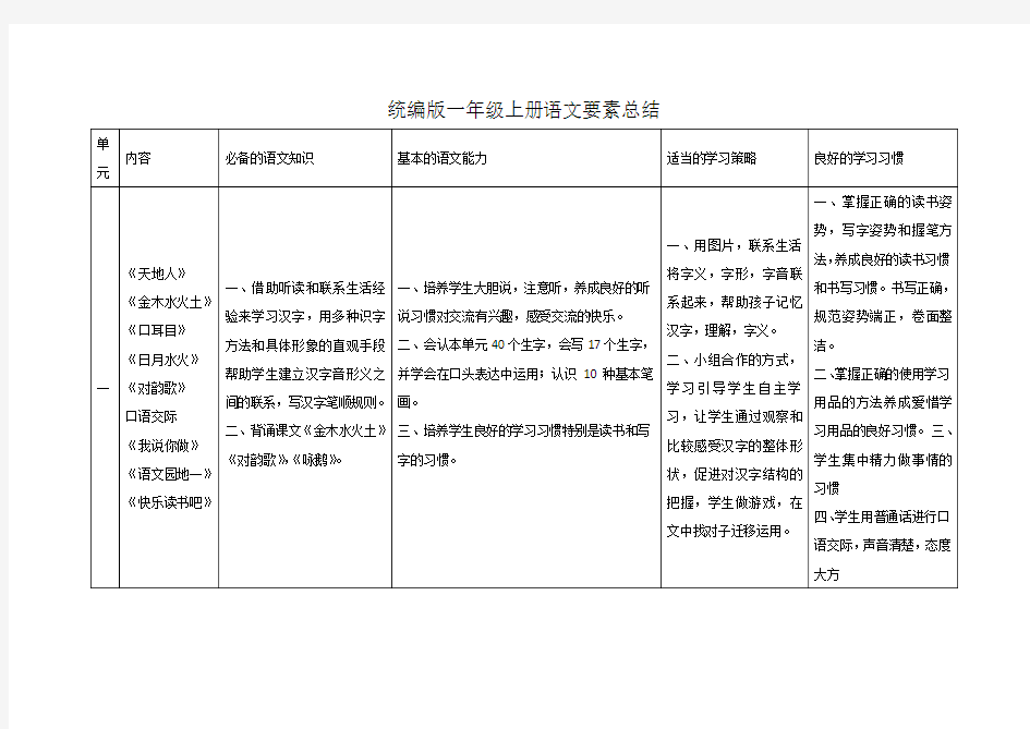 统编版一年级上册语文要素