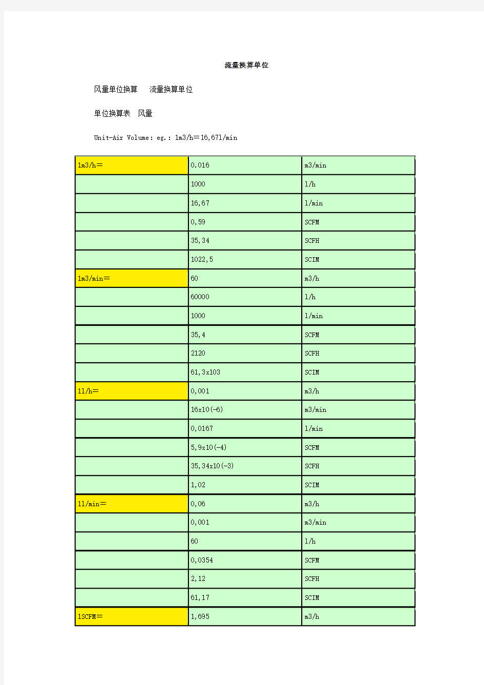 流量换算单位