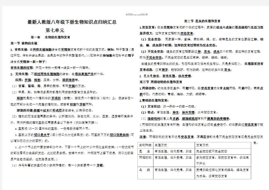 最新人教版八年级生物下册知识点归纳汇总