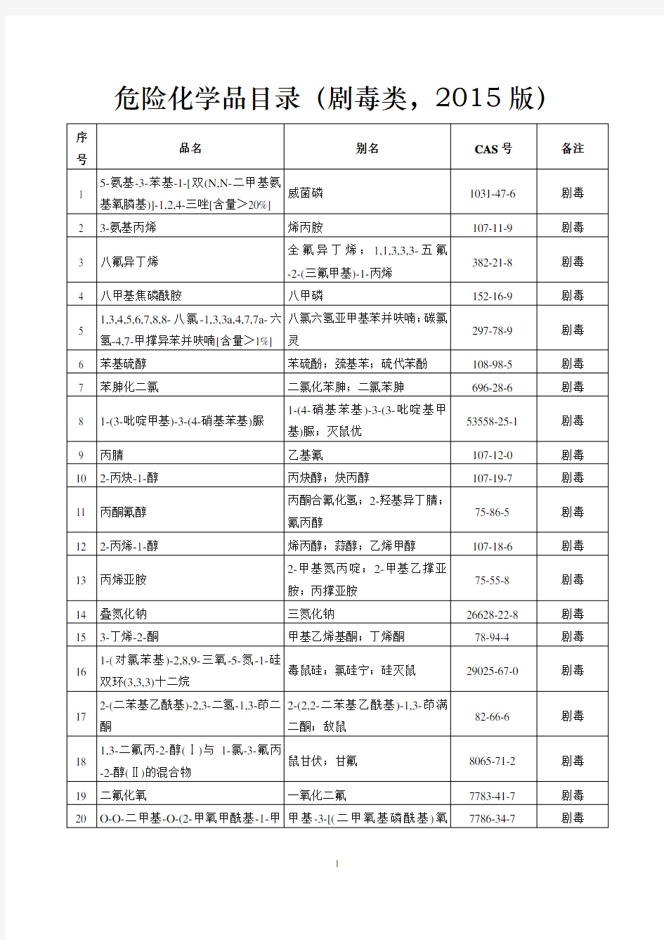 危险化学品名录(剧毒类2015版)