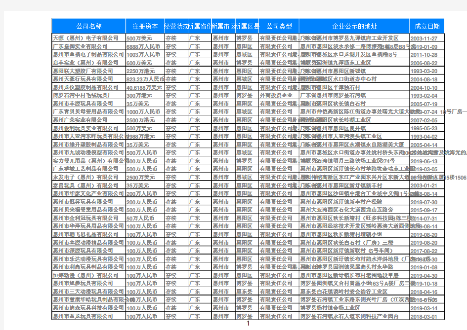 2020广东省惠州玩具厂玩具生产企业名录黄页大全327家