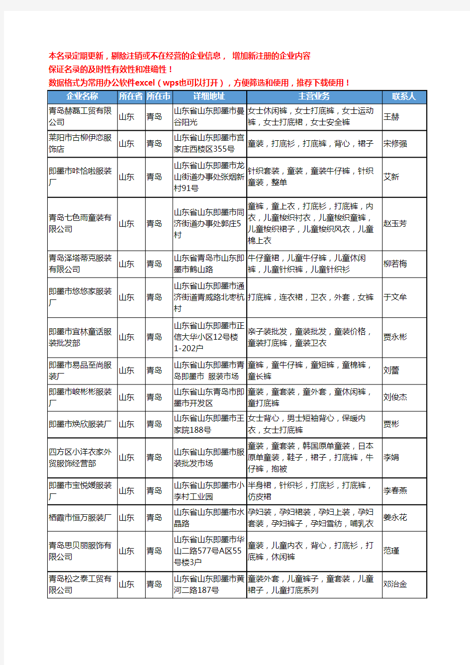 2020新版山东省裤子工商企业公司名录名单黄页联系方式大全412家