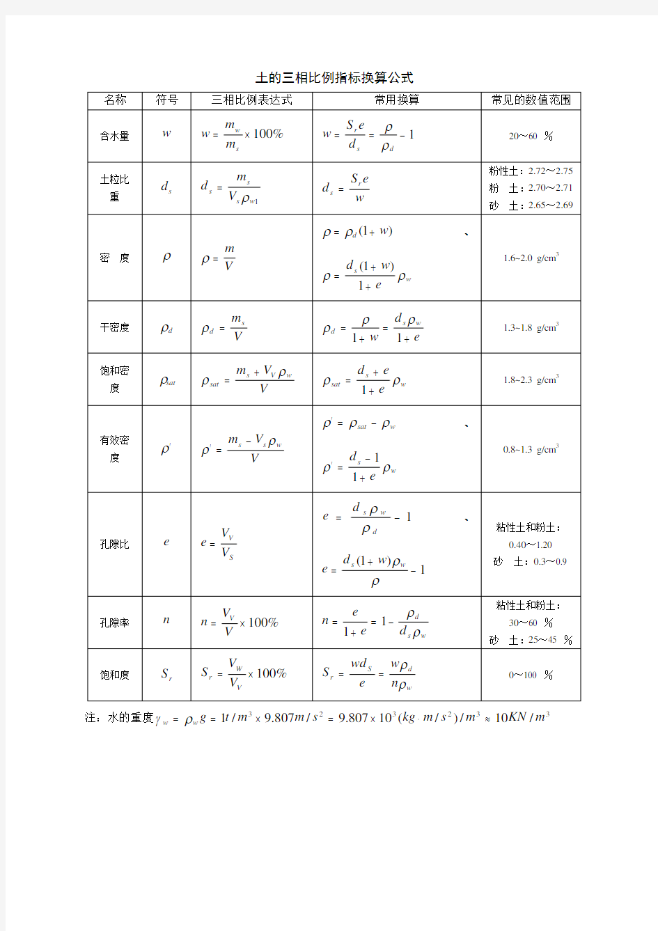 土的三相比例指标换算公式