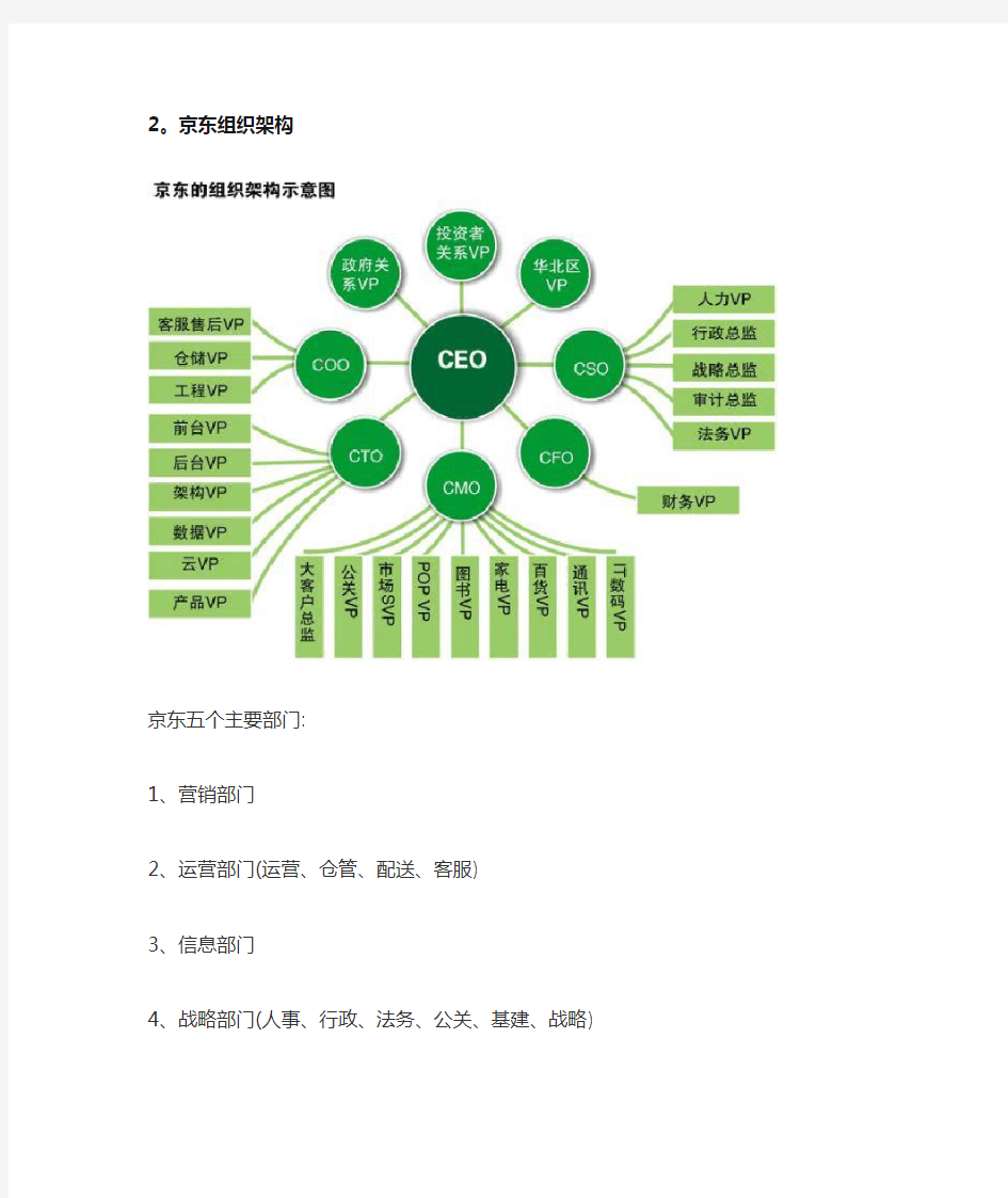 互联网公司组织架构