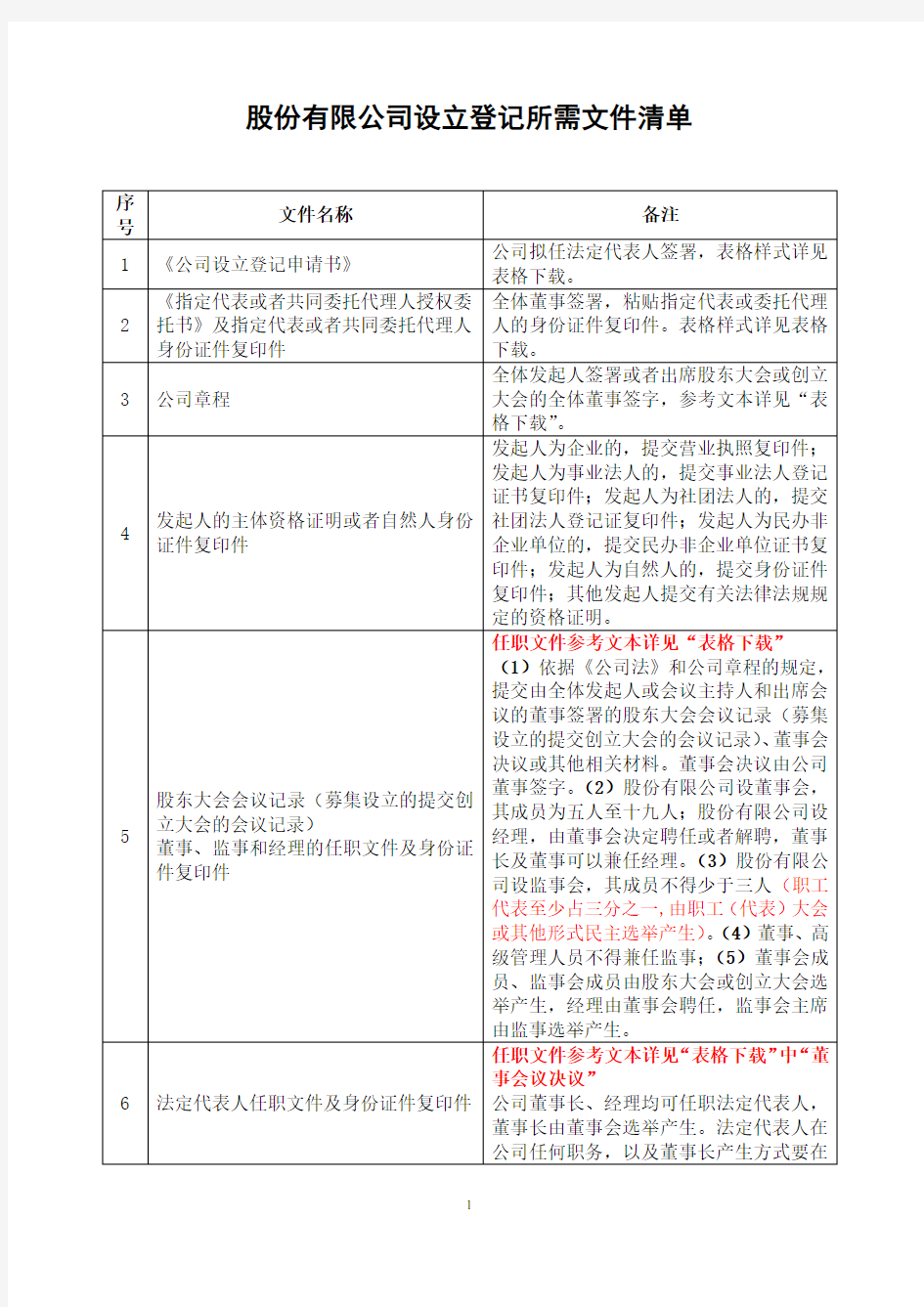 股份有限公司设立登记所需文件清单