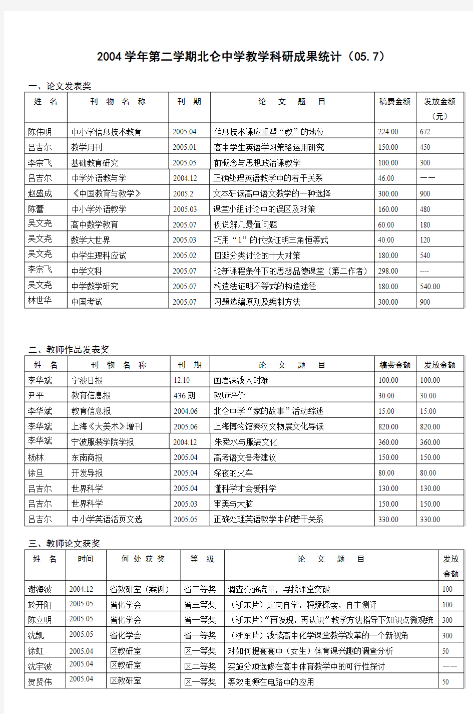 2004学年第二学期北仑中学教学科研成果统计