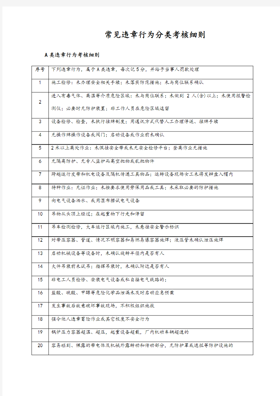 常见违章行为分类考核细则