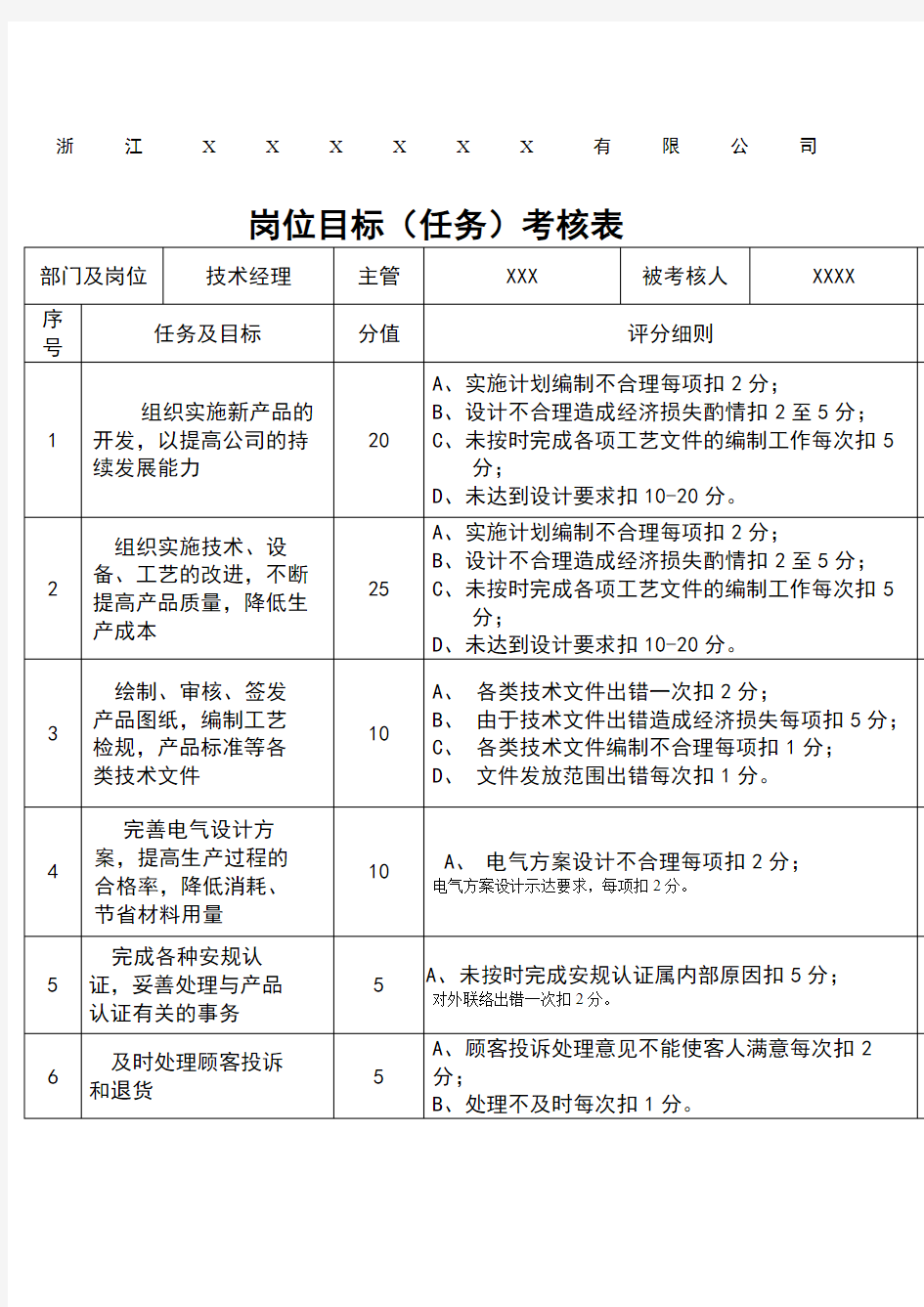 绩效考核表(技术部)