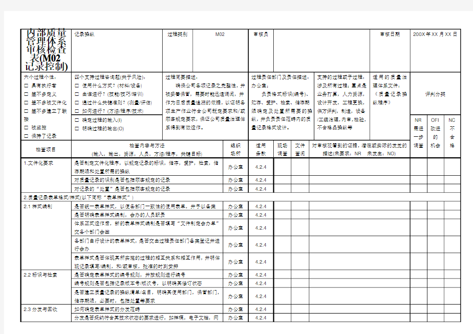 内部质量管理体系审核检查表(M02 记录控制)