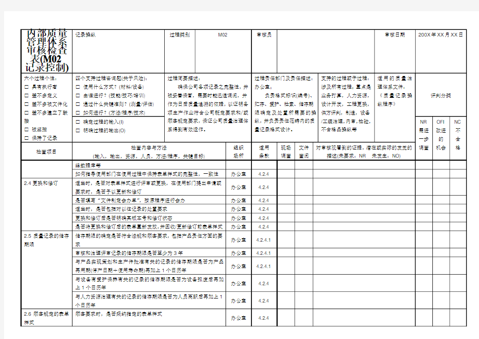 内部质量管理体系审核检查表(M02 记录控制)