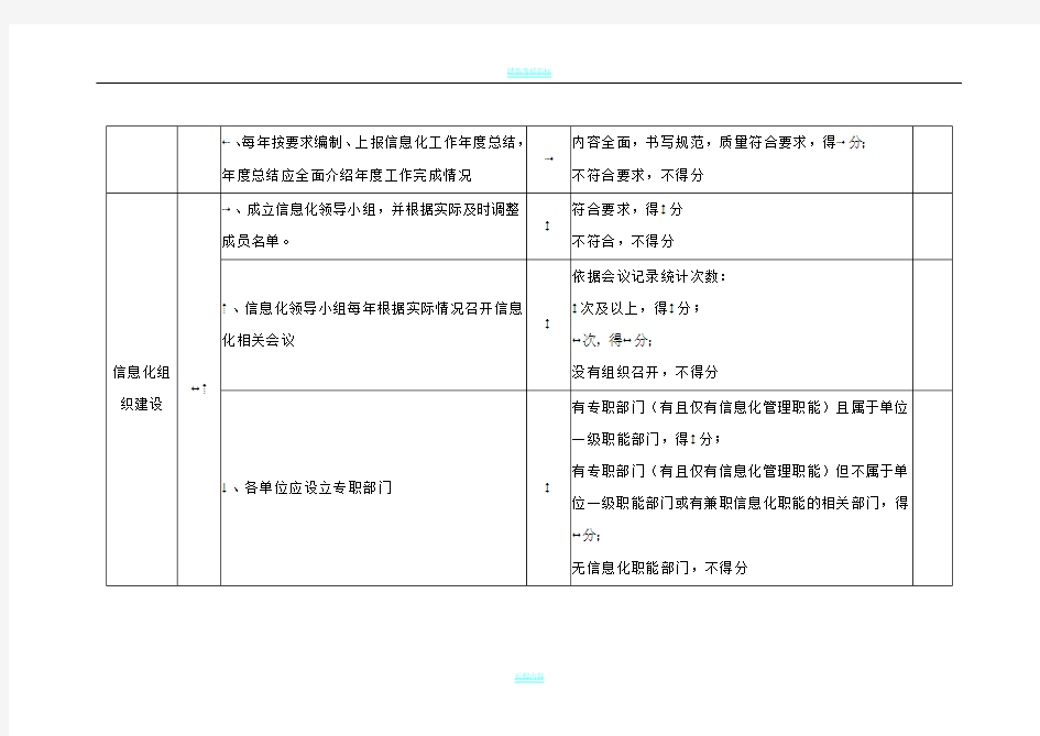 信息化建设及应用考核细则