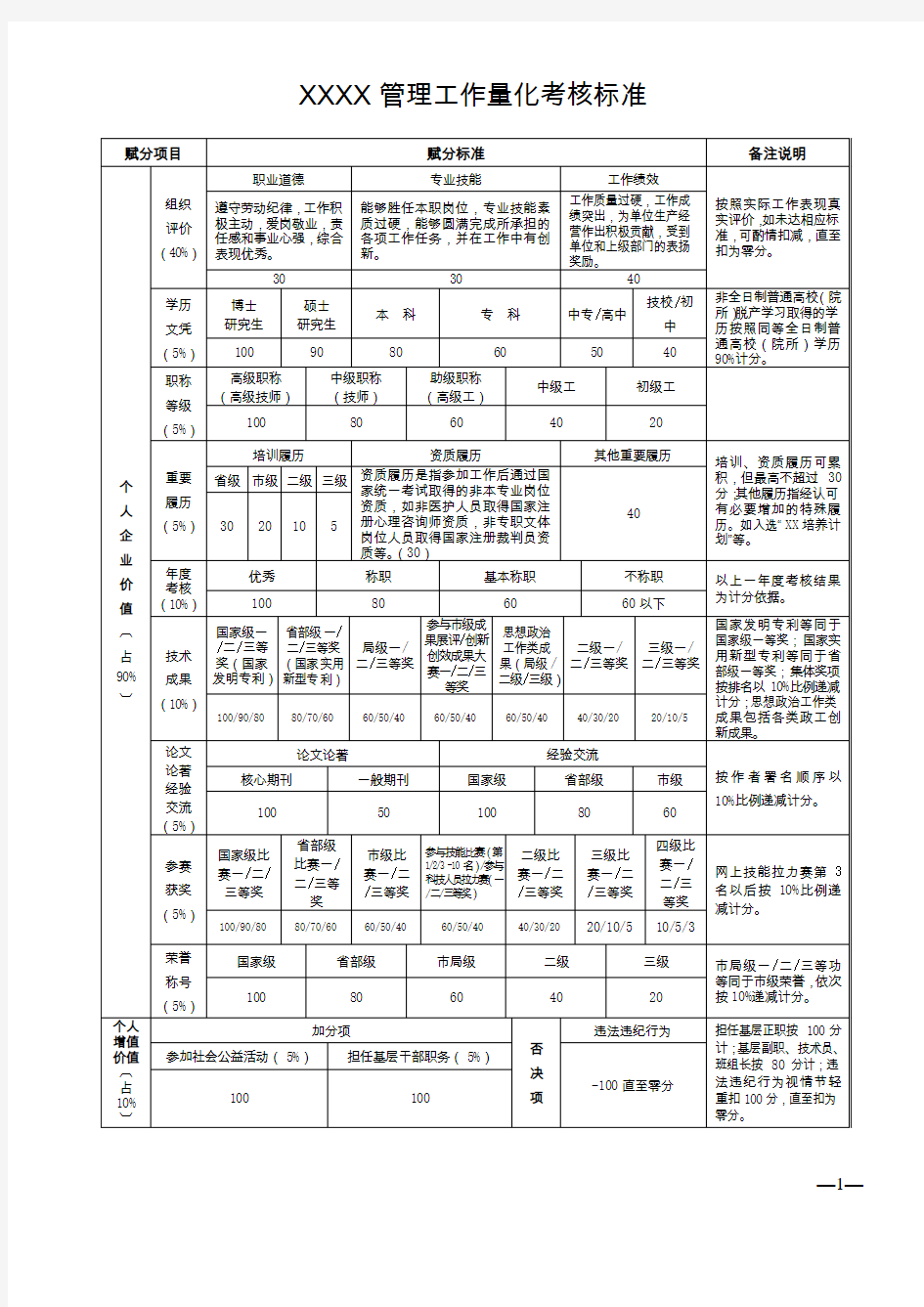 管理工作量化考核标准