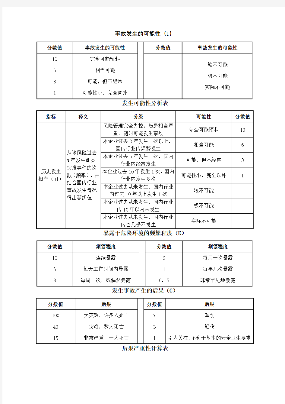 安全风险评估方法