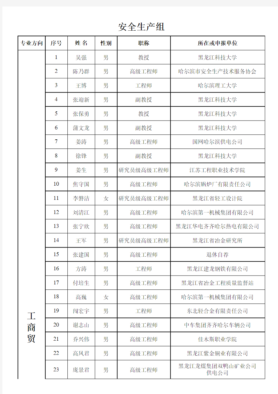 黑龙江省安全生产专家库