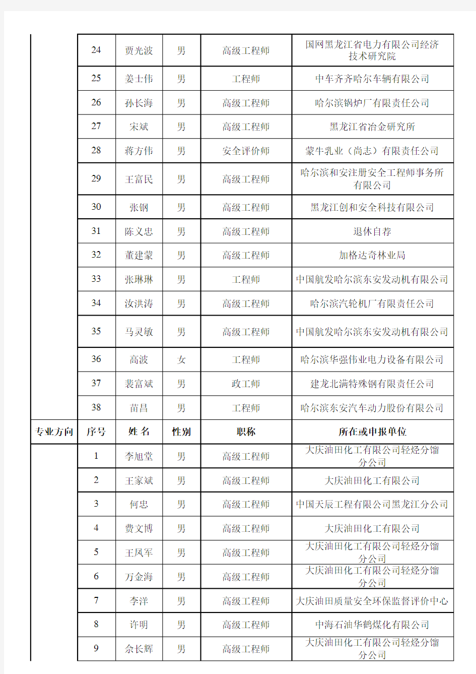 黑龙江省安全生产专家库