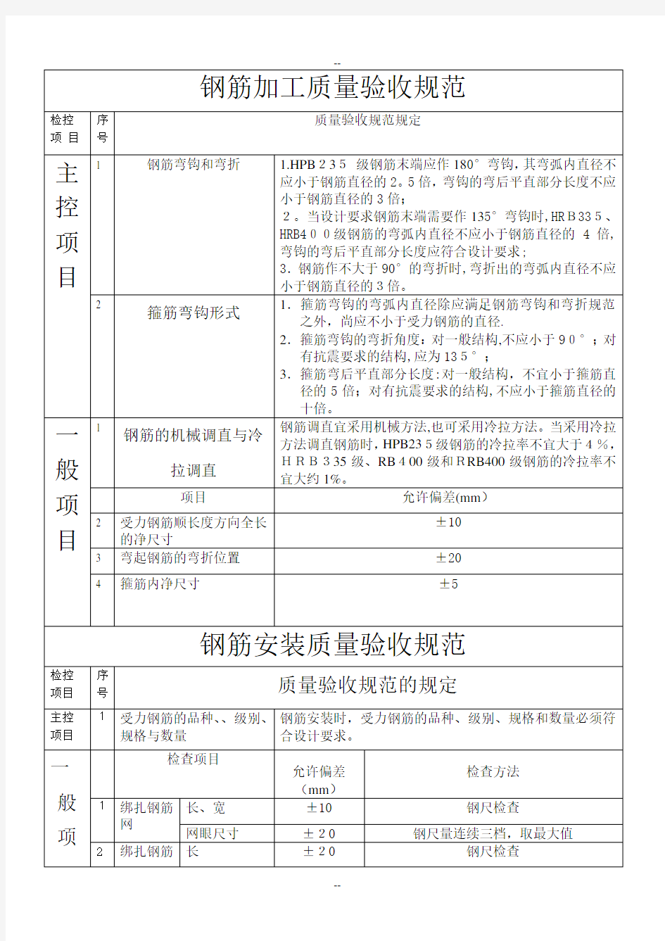 钢筋工程质量验收规范表格版