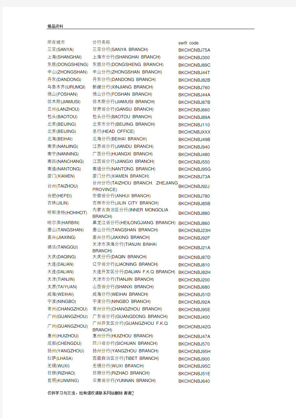 中国银行SWIFT CODE教程文件