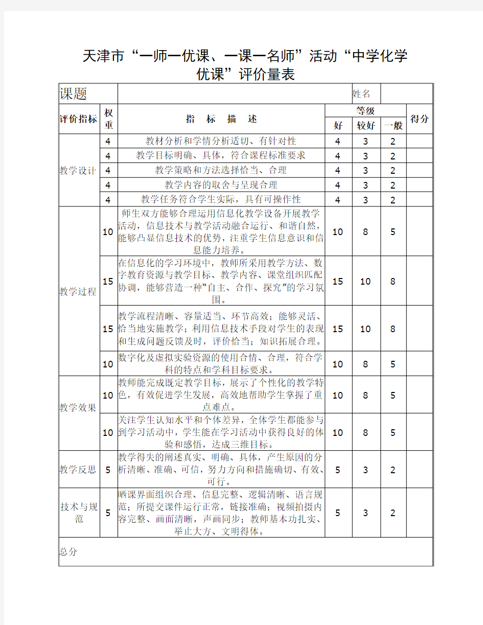 天津市“一师一优课、一课一名师”活动“中学化学优课”评价量表