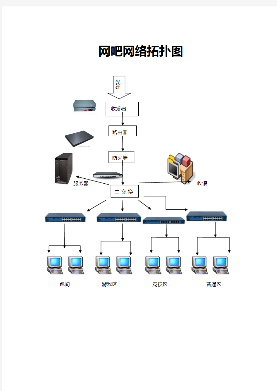 网吧网络拓扑图