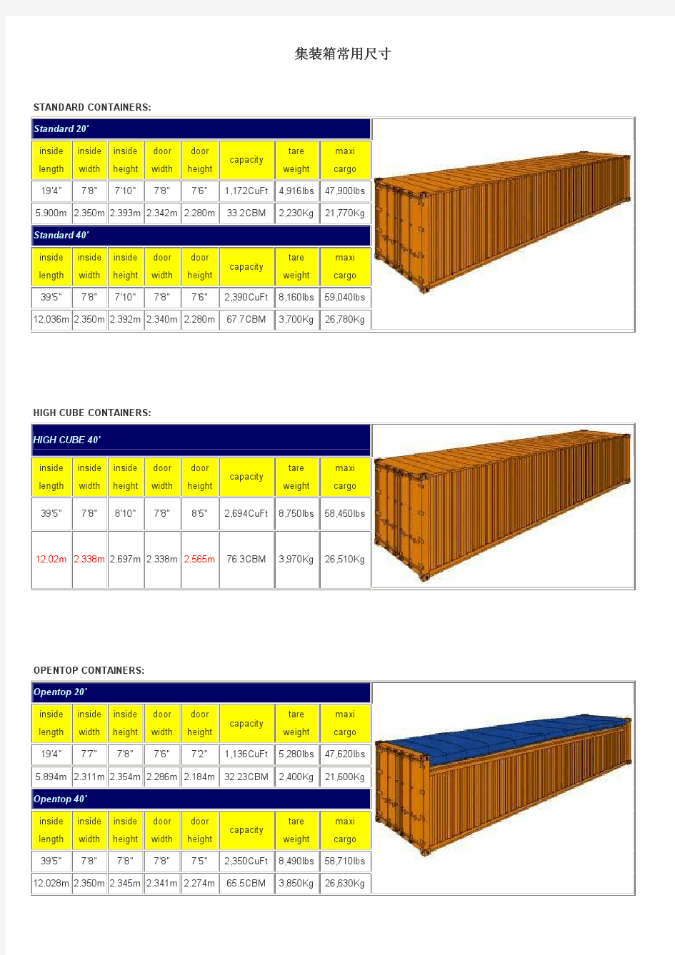 集装箱分类以及常用尺寸英文版