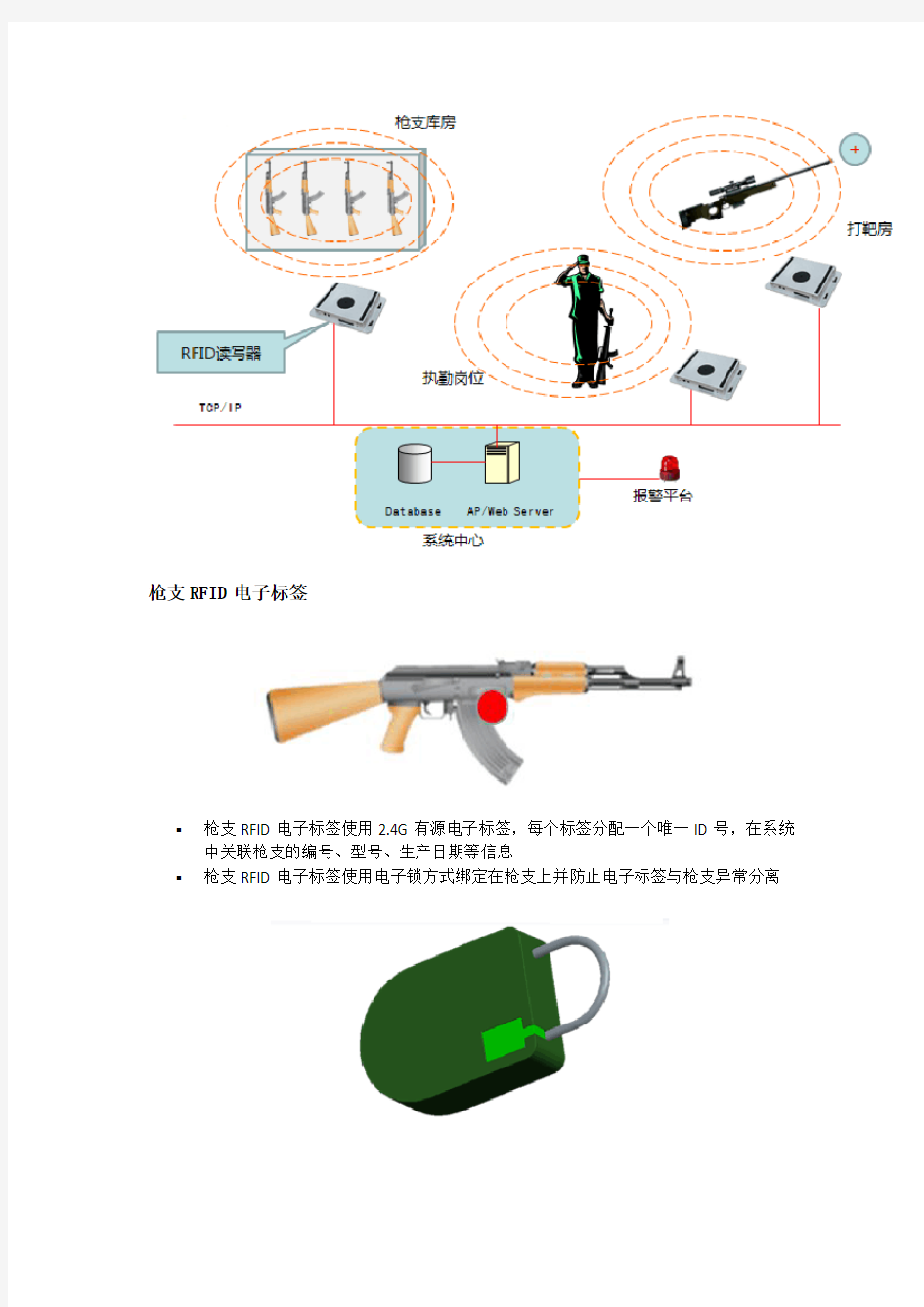 RFID军队枪支管理系统案例