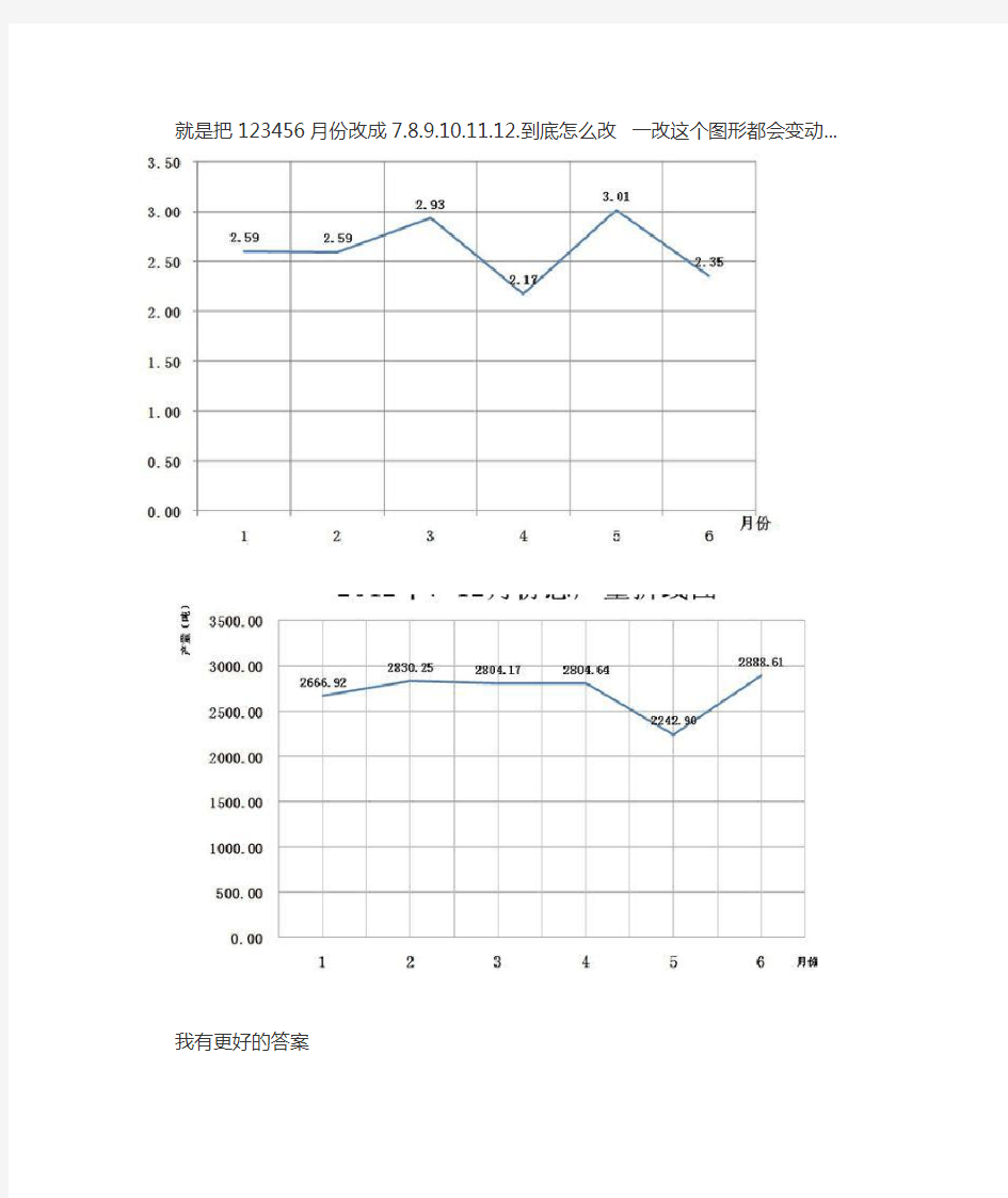 怎么把Excel中的折线图横坐标改一改