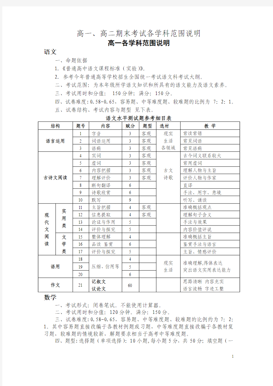 高一、高二期末考试各学科范围说明