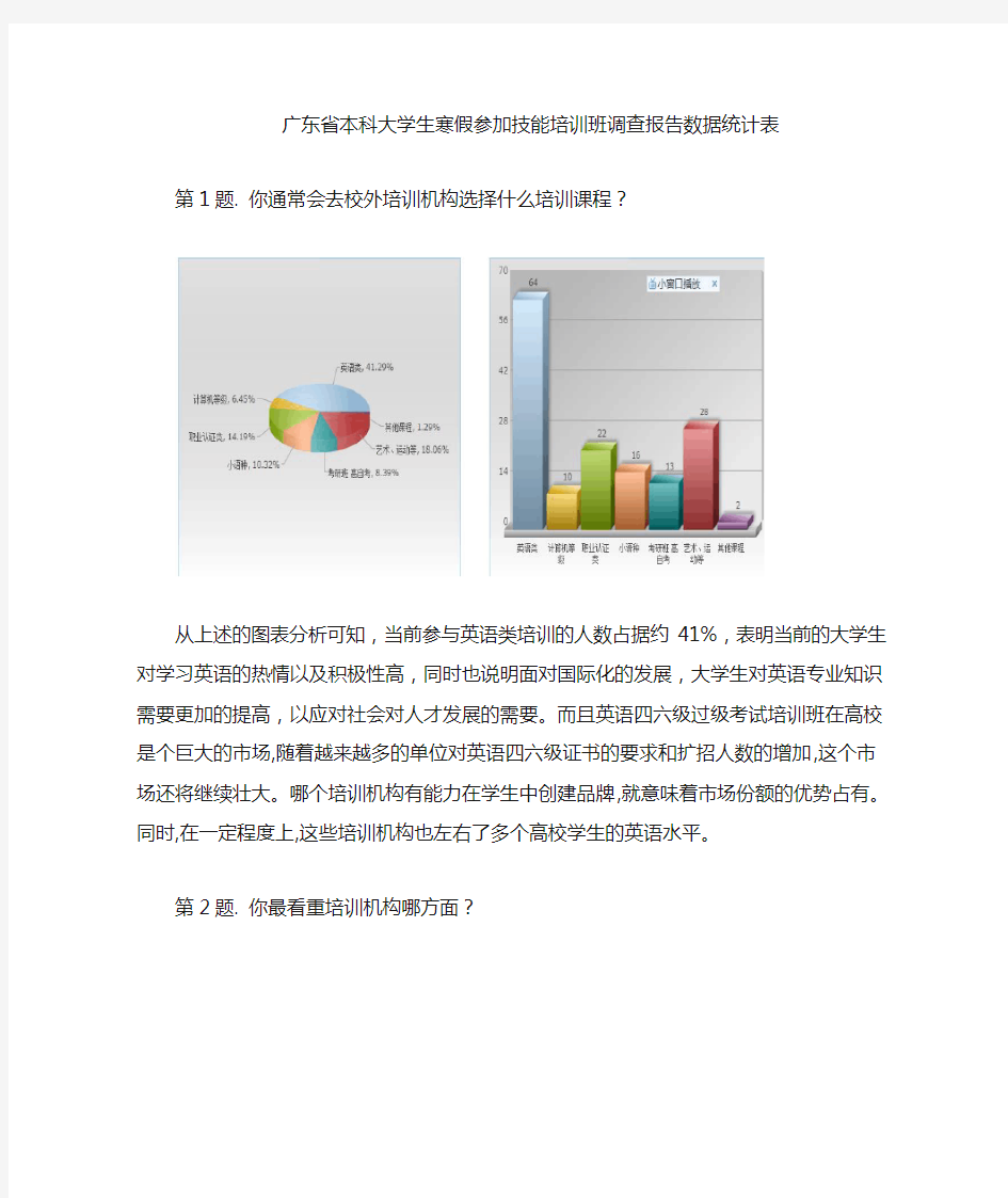 调查问卷数据表格统计图