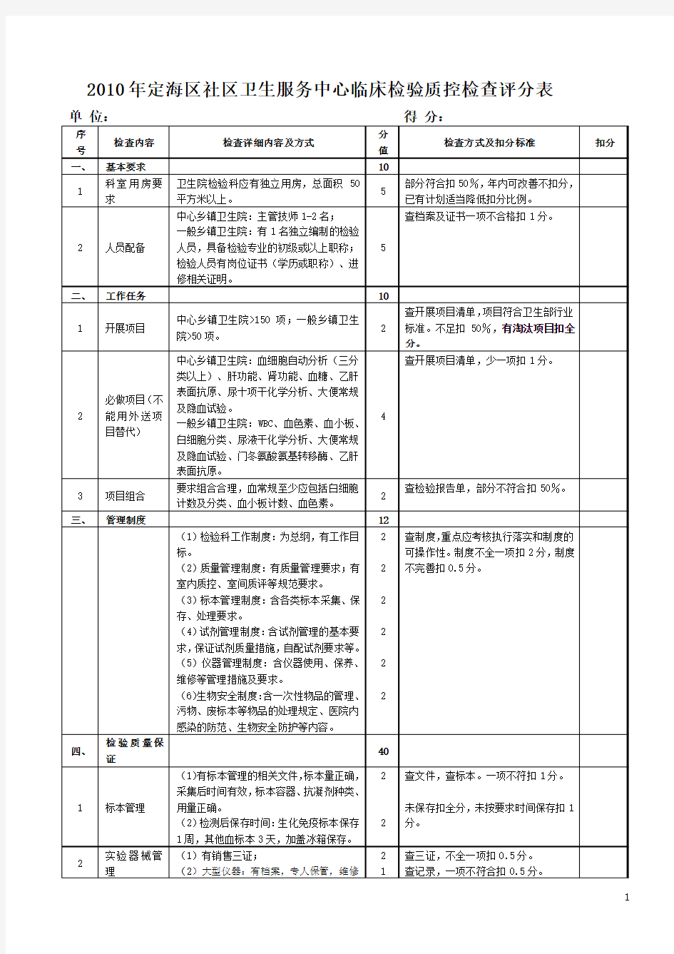 2010年定海区乡镇卫生院检验科质控5.