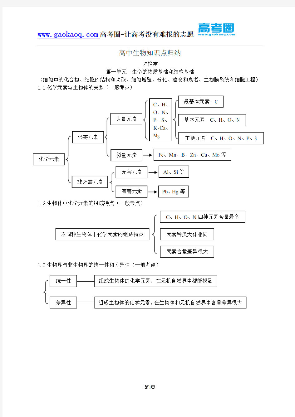 高中生物知识点(归纳)