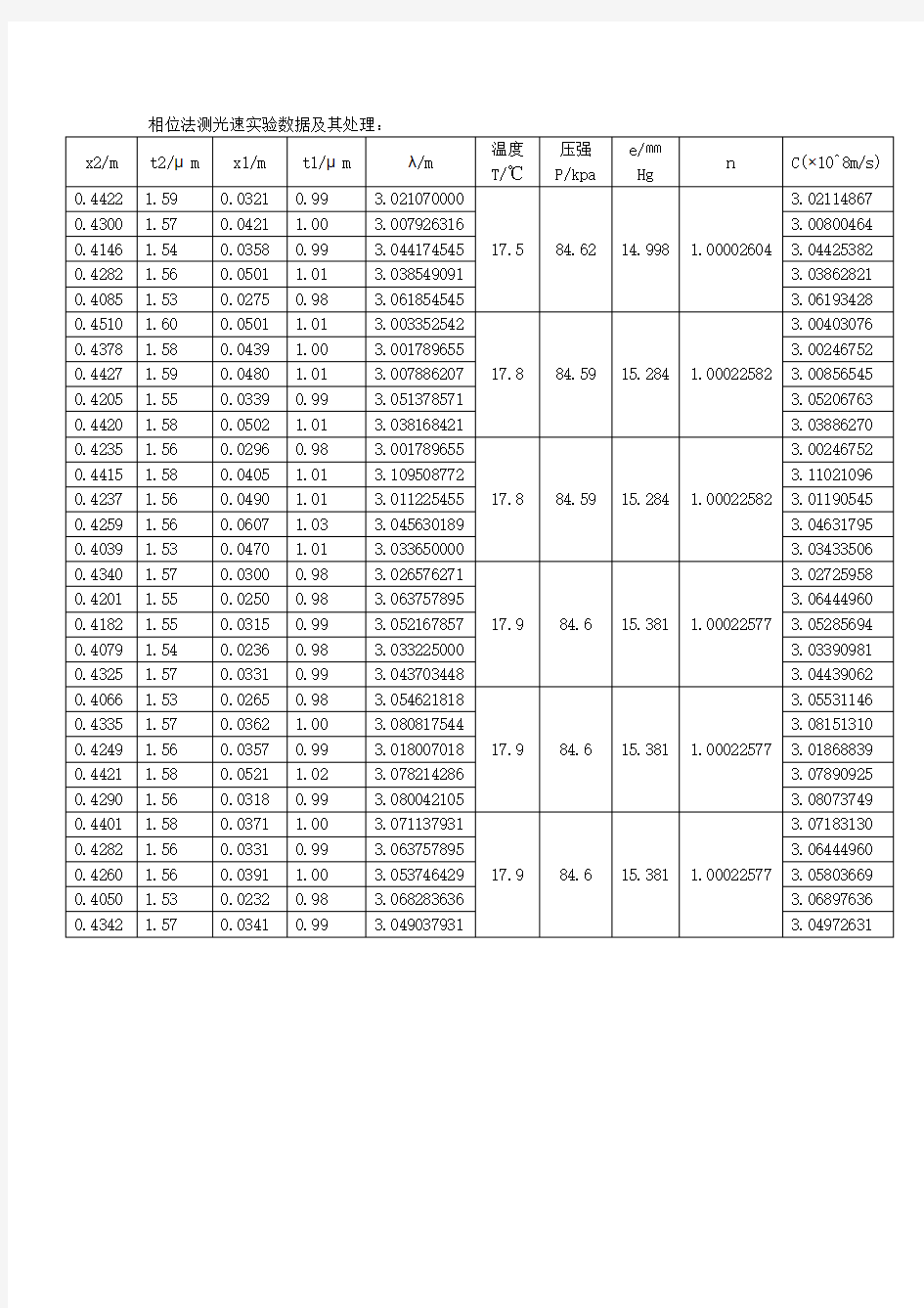 相位法测光速实验--数据及其处理(1)