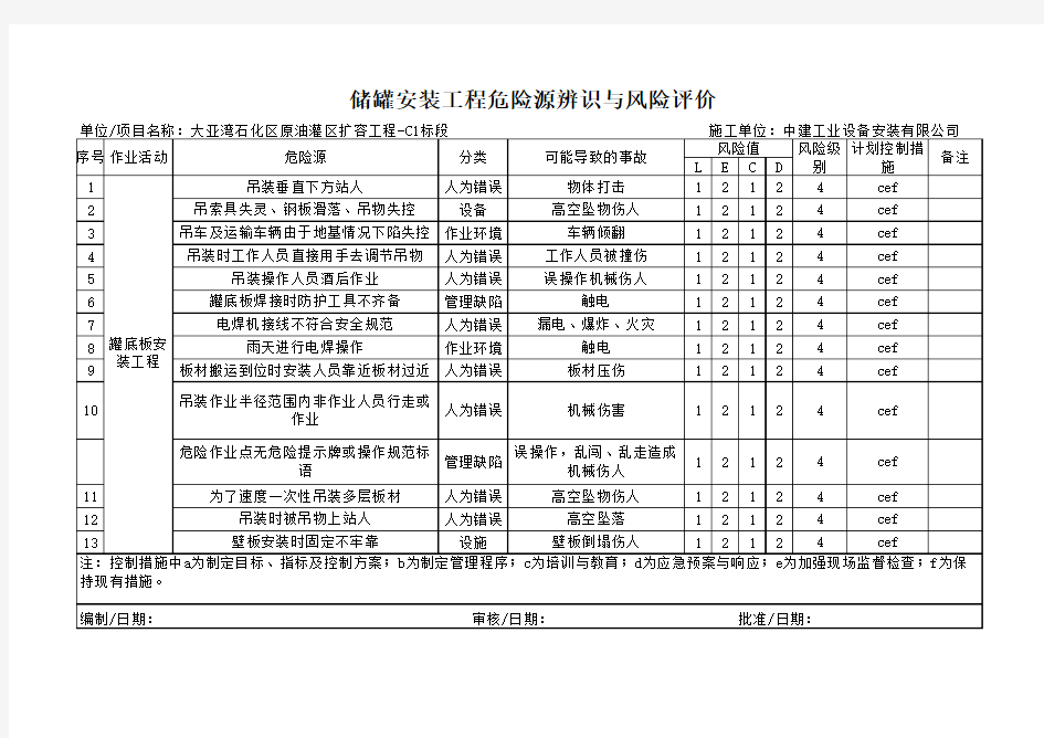 储罐安装危险源分析