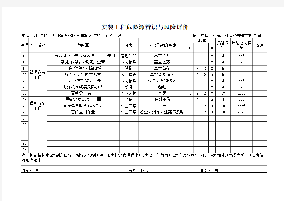 储罐安装危险源分析