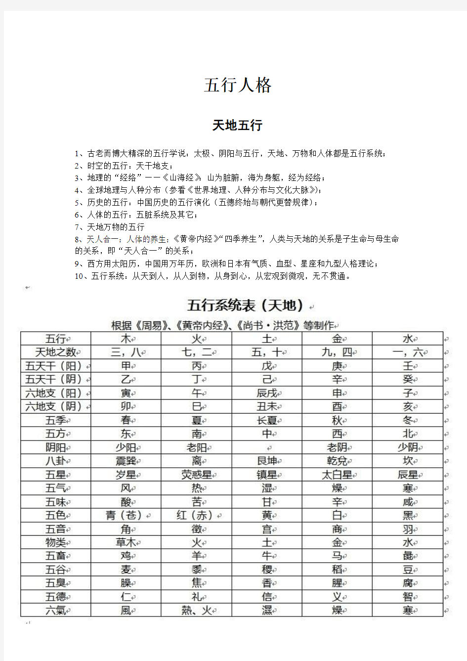 五行人格