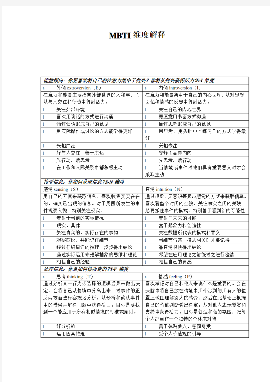 MBTI 16种性格类型及其通常具有的特征