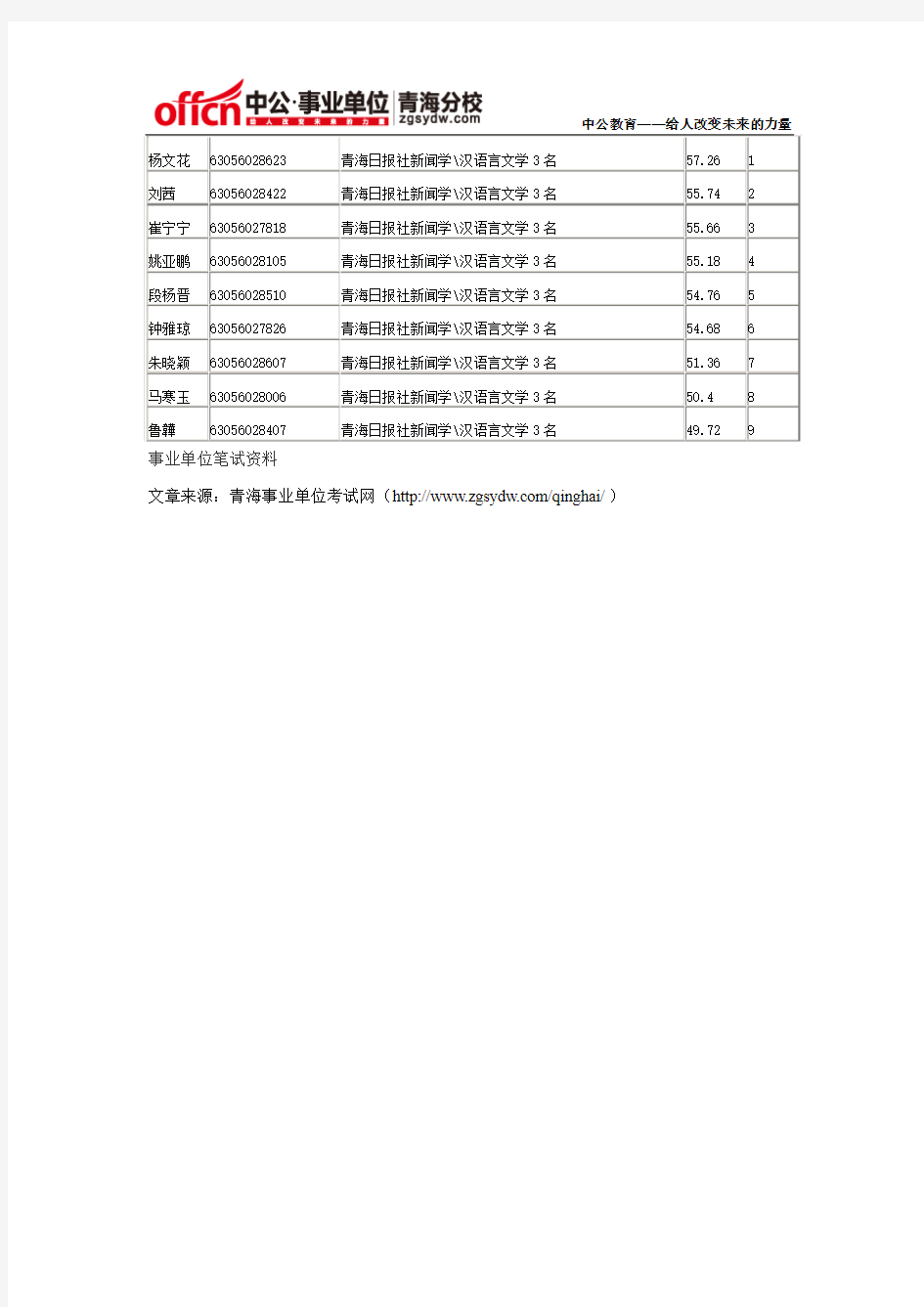2015年青海省直事业单位资格复审名单(青海日报社22人)