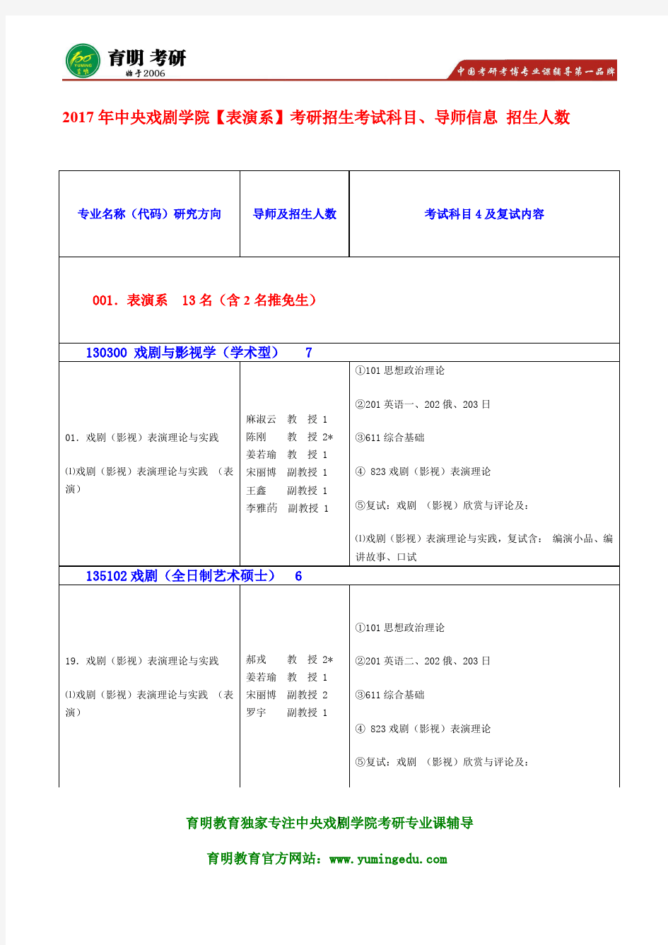 2017年中央戏剧学院表演系 611综合基础 考研往年试题及答案